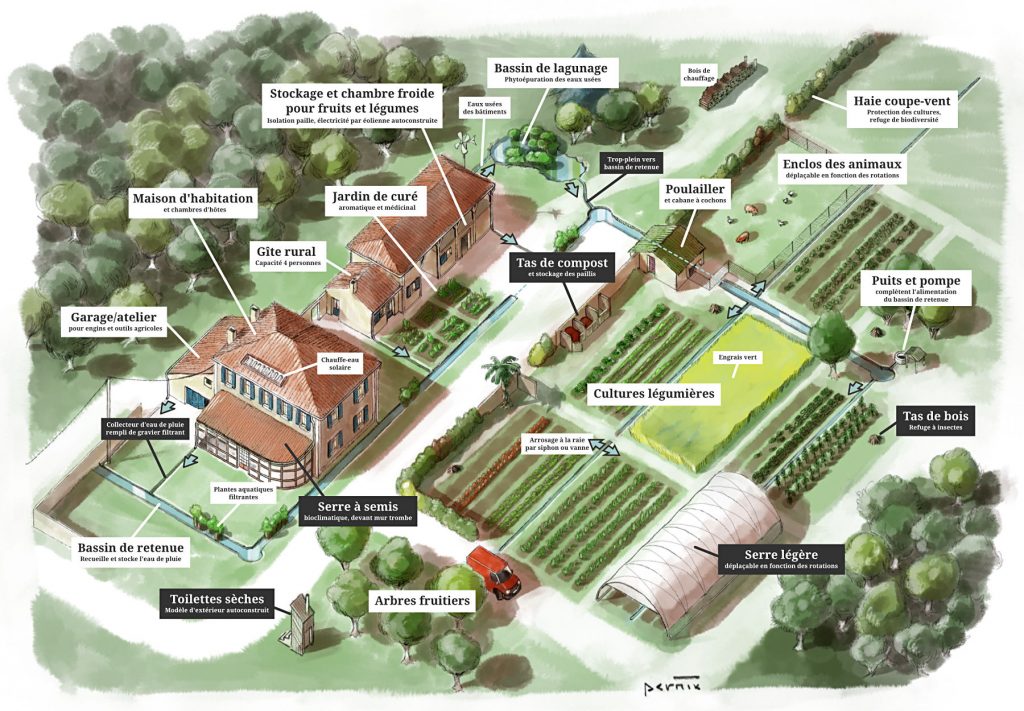 Projet agrotourisme écologique - Ferme de Videau